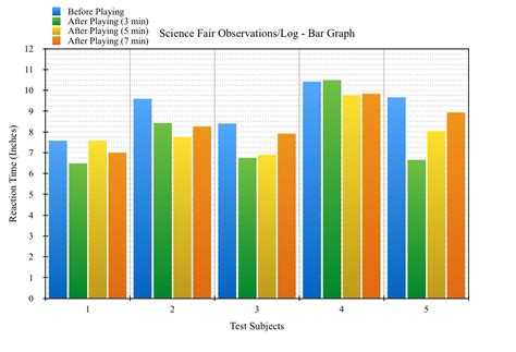 Graphs - Science Fair ProjectTHINK FAST