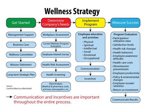 wellness - Google Search | Employee wellness programs, Corporate wellness, Corporate wellness ...