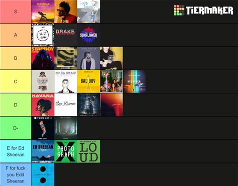 Some of the most streamed songs of all time : r/tierlists