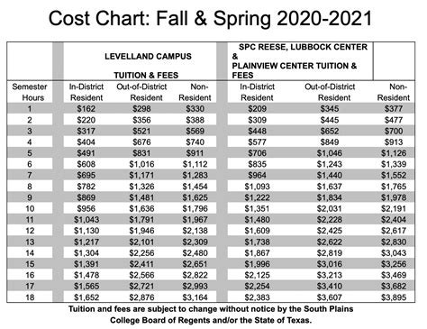 Tuition Fees