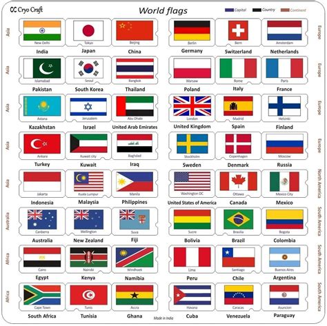 Flags Of Each Country In The World