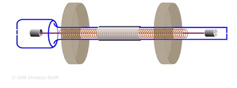 Radar Basics - Traveling Wave Tube Radar, Over The Years, Traveling, Waves, Basic, Technology ...