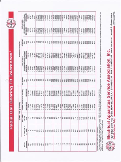 Ball Bearing Fit Chart | PDF