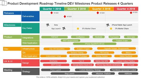 Product Development Roadmap Timeline Dev Milestones Product Releases 4 ...