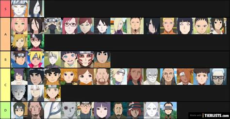 boruto characters Tier List - TierLists.com