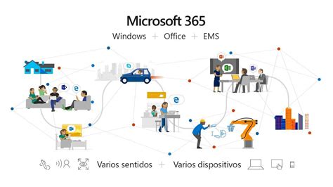 Microsoft 365 F3 - ECR365 CLOUD