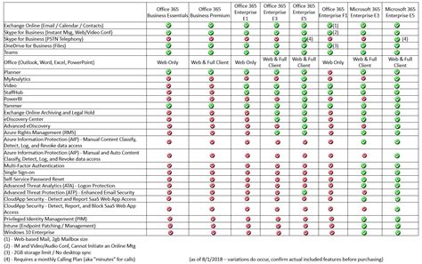 Office 365 Business Premium Vs Office 365 Enterprise E3 – businesser