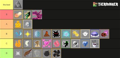 Blox Fruits Trading Value Tier List (Community Rankings) - TierMaker