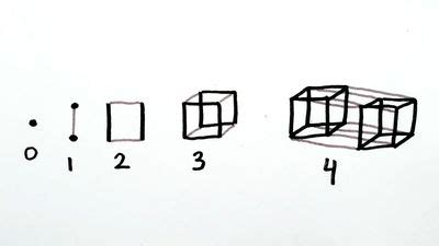 Dimension | physics | Britannica