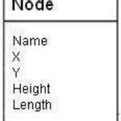 Representation of the node data structure | Download Scientific Diagram