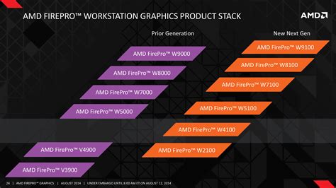 AMD Launches Tonga Powered FirePro W7100 Professional GPU - Also ...