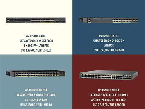 Promotion on Cisco Catalyst 2960X Series - Only in January 2018