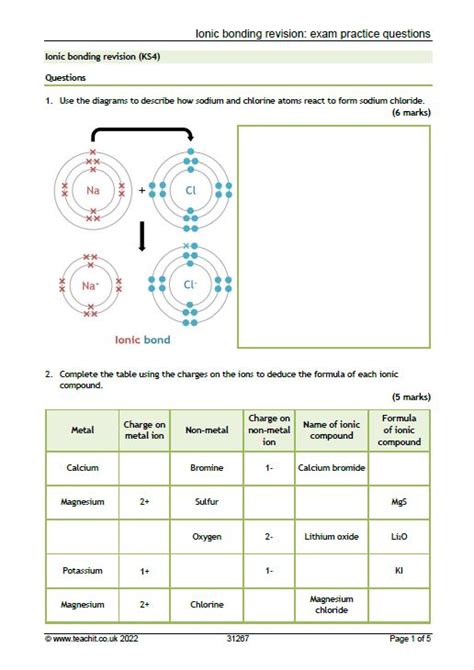 Ionic Bonding Diagram