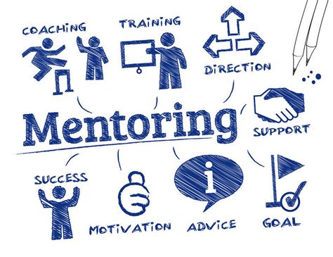 Mentoring Programs that Work for Employees and Organizations - FMP ...