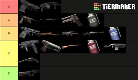 My personal RE4 weapons tier list. : r/residentevil