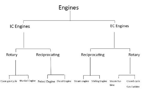 Mechanical World: Engine Basics - The Basic Frame Work Of Engines..