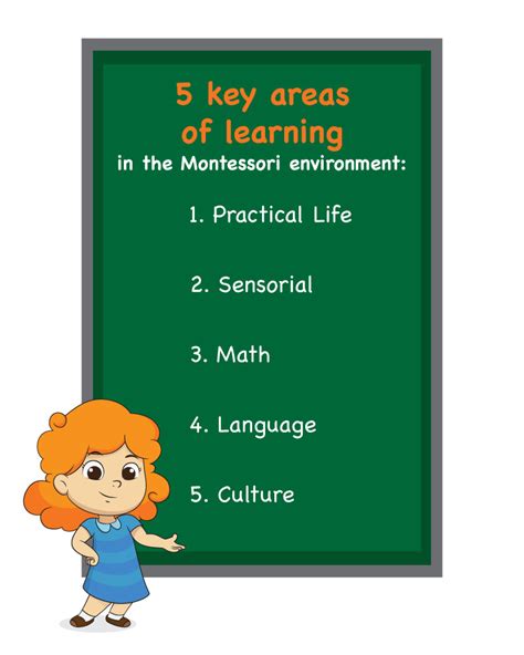 The Montessori Method | Child Care Center in St. Louis, MO