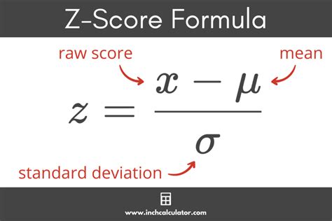 Z-Score Calculator (with Formulas & Steps) - Inch Calculator