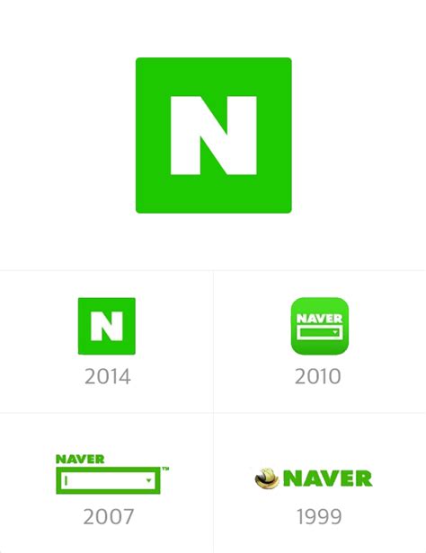 無料ダウンロード Naver Logo Svg - はがととめ