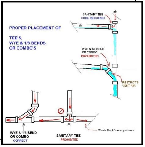 Laying on your back- Plumbing Tees, Wyes and why not. | NCW Home Inspections, LLC