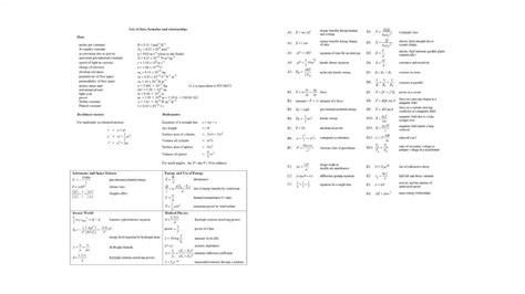 Wonderful Dse Formula List 2nd Puc Physics Notes Pdf Download