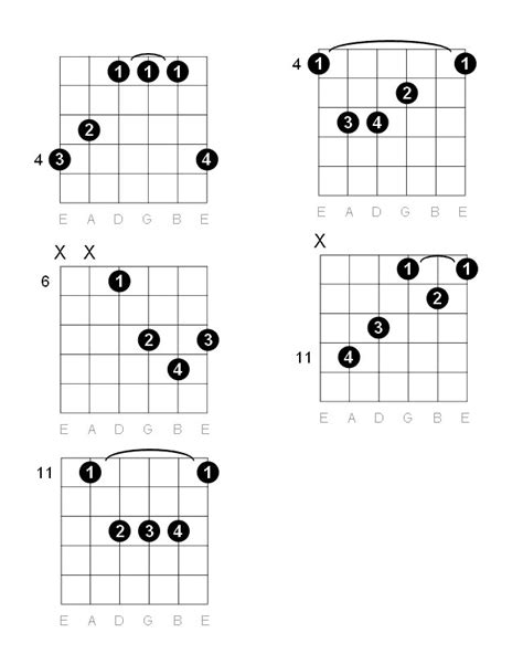 How To Play The Key Of G Sharp Major On Guitar – Mozart Project