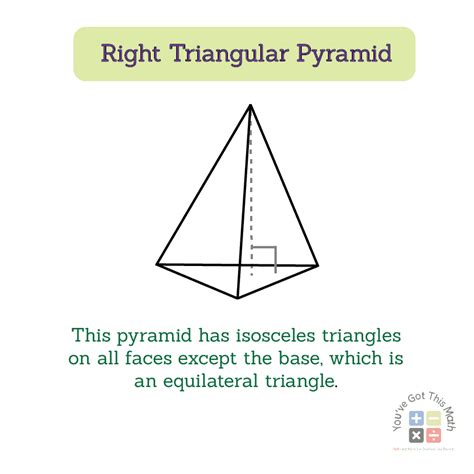 Formula for Surface Area of a Triangular Pyramid | 6 Free Worksheets