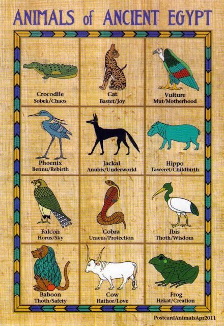 Brane & Nina: Animals of Ancient Egypt | Ancient egypt, Ancient egypt ...