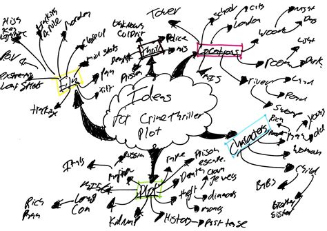 Writing In Wonderland: Brainstorming Tools