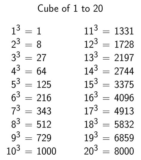 Exponent Rules Law And Example | Studying Math, Math | Math quotes ...