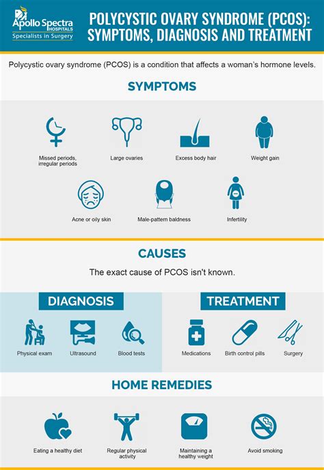 Understanding PCOS: Causes, Symptoms, and Effects