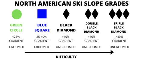 European vs North American Ski Slope Grades – Onto the Slopes