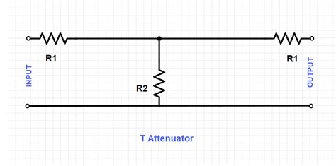 What is signal attenuation?