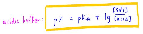 Calculate pH of Buffer Solution