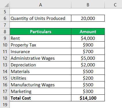 Average Fixed Cost Formula | Step by Step Solutions (Calculator)