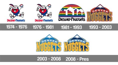 The History and Evolution of the Denver Nuggets Logo