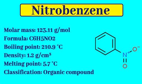 How do you make Nitrobenzene? | Properties, Tests, and uses – Chemistry Page