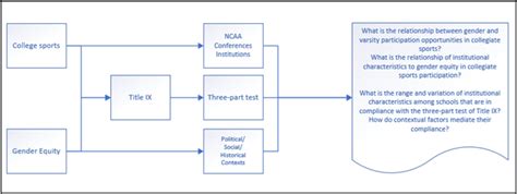 Building a Dissertation Conceptual and Theoretical Framework: A Recent Doctoral Graduate ...