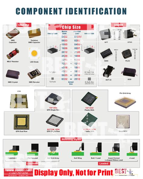 Electronic Component ID Poster | Computer basic, Electronics components, Classroom writing