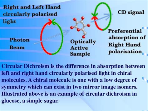 PPT - CIRCULAR DICHROISM SPECTROSCOPY PowerPoint Presentation - ID:564704