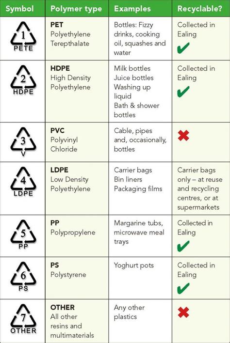 What Do Recycling Symbols On Plastics Mean 171 Fisher Road Recycling - Riset
