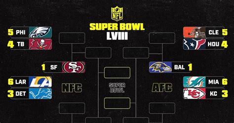 Final NFL Playoff Seeding: Wild Card Weekend Predictions and Full ...