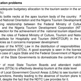 Nigeria tourism development master plan implementation problems ...