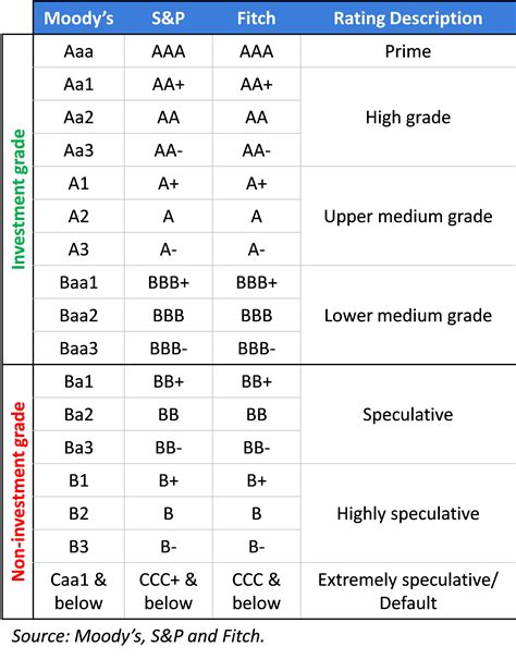 California School Bond Credit Ratings — Keygent LLC - Independent ...