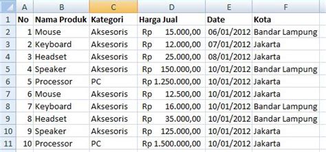 Contoh soal pivot table