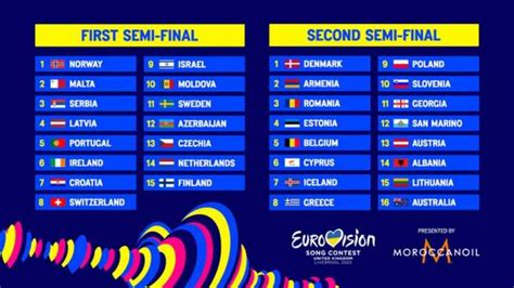 Eurovisión 2023: orden de actuación de la primera semifinal | El Correo