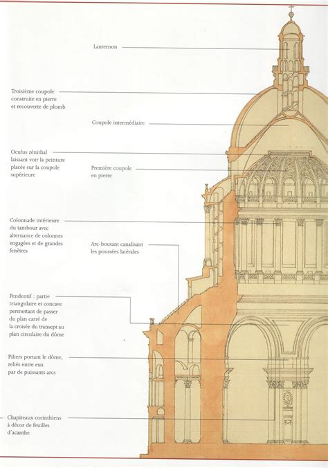 Pantheon Section Drawing ~ Pantheon Structural Analysis Construction ...