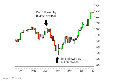 Can You Make Money With Metatrader What Is Dragonfly Doji – The Waverly Restaurant on Englewood ...