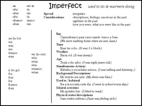 ***preterite / imperfect - Becky Klink's Spanish Resources