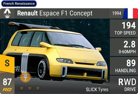 As people have been posting some custom Renault Espace F1's, here is a proper one : r/TopDrives